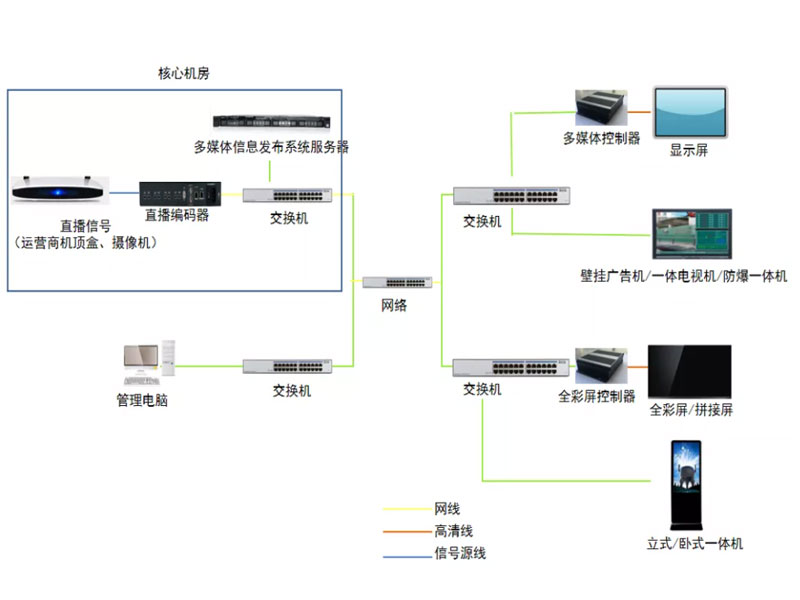  鄭州led顯示屏哪家好